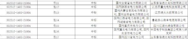 熱烈祝賀山東魯信通光電科技有限公司中標國家電網(wǎng)有限公司2023年第 一百零三批采購（輸變電項目第六次線路裝置性材料招標采購）項目